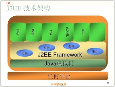 J2EE简介 j2ee是什么