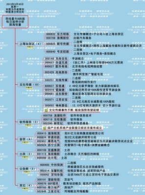 今日涨停个股分析（图）--牧童复盘 涨停复盘