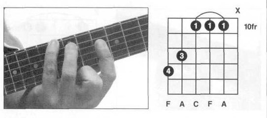 吉他F和弦指法按法图例大全 吉他和弦指法图
