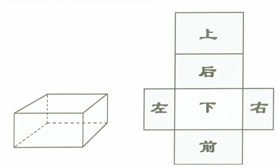 [转载]长方体的表面展开图 长方体的11种展开图
