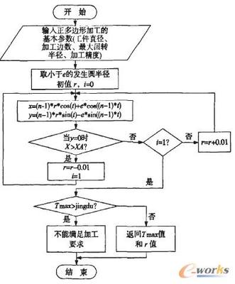 MATLAB控制运算精度 matlab提高运算精度