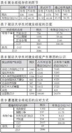 大学生就业现状调查报告范文 大学生调查报告范文