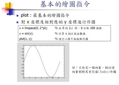 【Matlab学习笔记1】matlab读取grd格式文件的源码