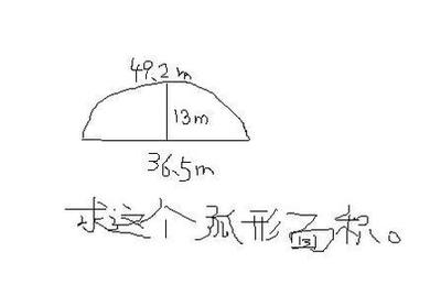 椭圆周长和面积计算公式 椭圆穹顶面积计算公式
