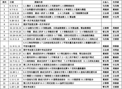 2009届高三第二学期理科数学复习计划_痴狂