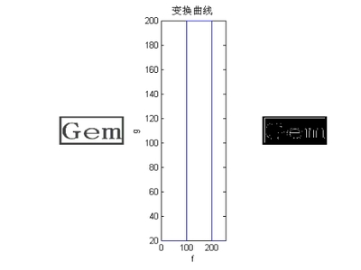 数字图像处理论文阅读报告 数字图像处理论文题目