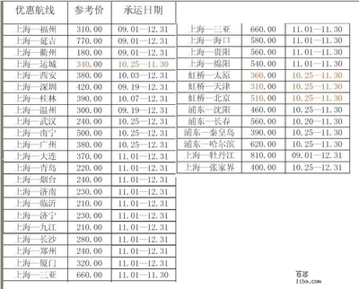 中国姓氏分布图 中国姓氏分布图曝光