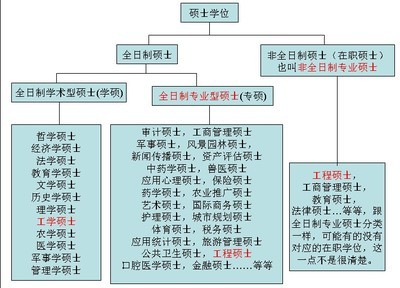 专业硕士与学术硕士的区别(超全面版本，附14最新数据） 学术硕士