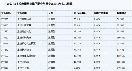 当前股票投资风险有多大？ 股票基金投资风险