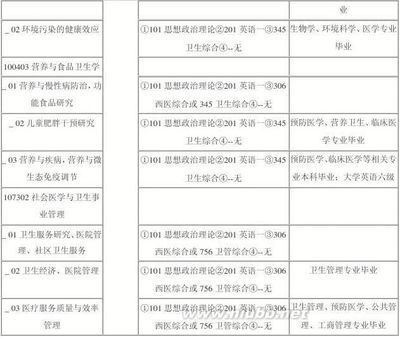 华中科技大学公共卫生与预防医学排名第一 公共卫生与预防医学