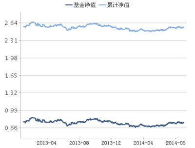 指数基金如何买 道琼斯