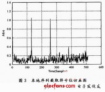 matlab复数的模如何表达？ matlab取复数的模