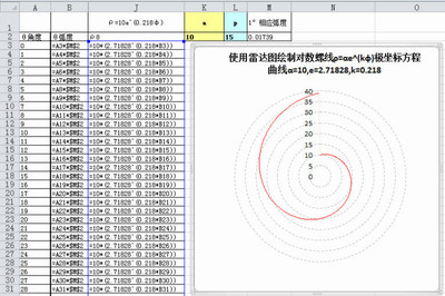 Excel雷达图绘制极坐标阿基米德螺线方程曲线 html5雷达图绘制