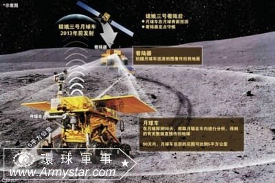 二十四中国航天发展史宣传册（三年级） 我国航天发展史