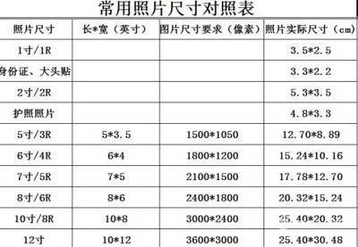 一寸和两寸照片的尺寸是多少？ 一寸和两寸照片的尺寸