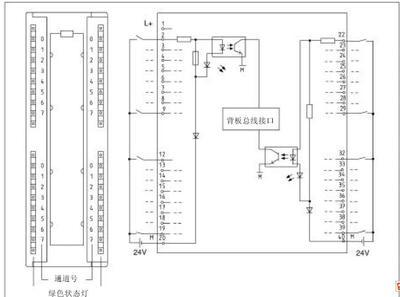 西门子Y-LINK使用详解 西门子报文详解