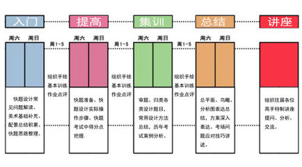 云创设计考研联盟2016年建筑快题班招生简章 2016同济工业设计快题