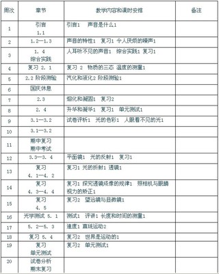 教研活动2010—2011学年一年级下册《品德与生活》教学计划 一年级品德与生活计划