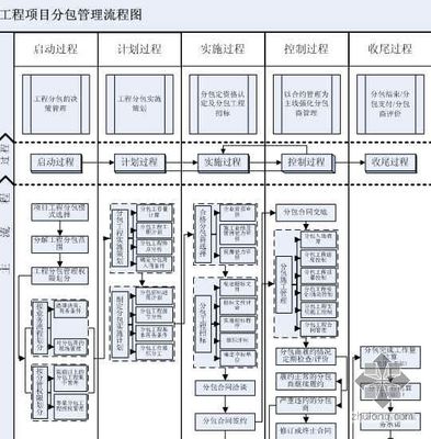 工程项目风险与工程风险管理中的22种最佳实践 软件工程最佳实践 pdf