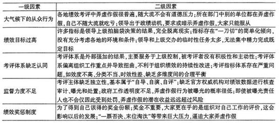 中国社会中的日常权威:概念、个案及其分析_Scientific