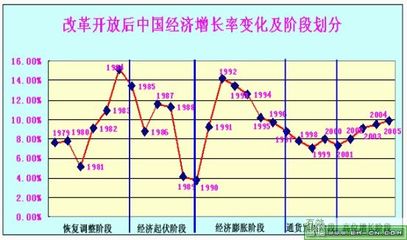 怎样理解“改革开放”的含义？为什么说改革开放是发 改革开放的含义