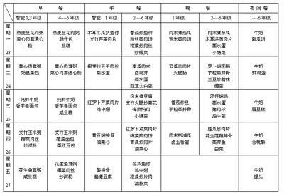 小学生营养午餐食谱 学生午餐食谱大全