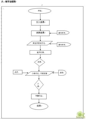 【说明文】六、说明文的结构 说明文文章结构