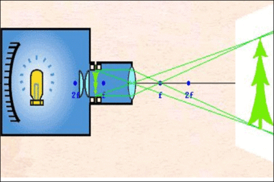 投影仪的工作原理 投影仪的构造图