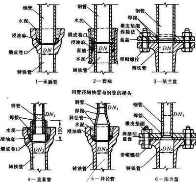 达悟族的渔捞 渔捞设备施工工艺