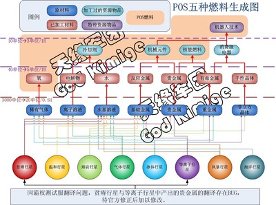 EVE行星开发完全攻略_web eve行星开发p2