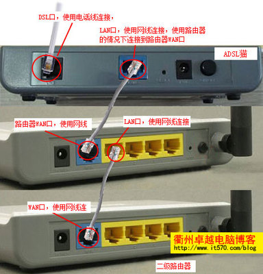 第二个路由器怎么设置连接 如何安装第二个路由器