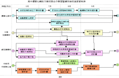 商业案例SWOT分析法 swot分析法案例九宫格