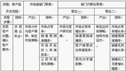 KPI关键绩效指标法 关键绩效指标kpi表格