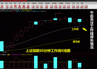 许君浩：下午大盘需要完成的两大任务