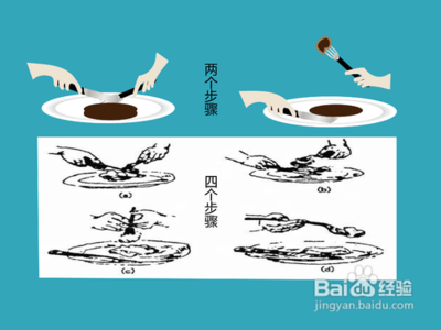 西餐刀叉用法拿法 吃西餐刀叉的拿法