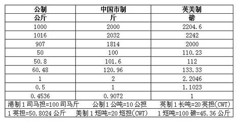 中国古代长度单位换算 中国长度单位换算表