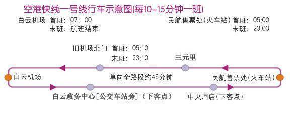 6月28日起空港快线（1号线）清晨5点开始运营 广州空港快线1号线