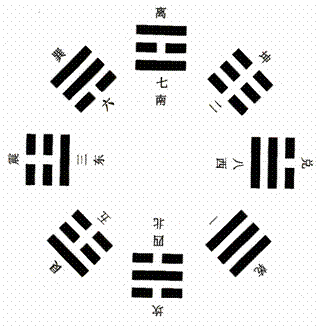 周易与健康第69节巽宫八卦 周易八卦初学入门