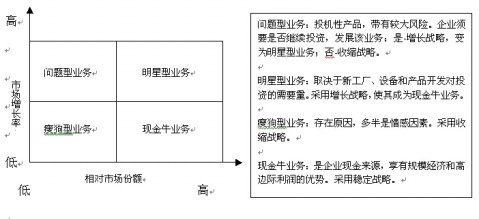 波士顿矩阵 波士顿矩阵分析法应用