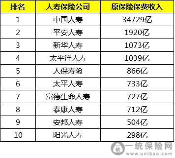 2014年中国十大财产保险公司排名 财产保险公司排名2016