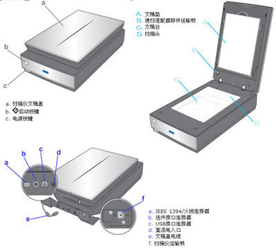 爱普生V700photo扫描仪试用一——基本操作篇 爱普生v700扫描仪