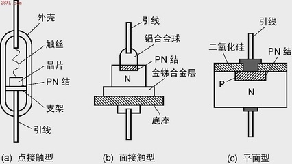 常用元器件---二极管__ 常用电子元器件手册