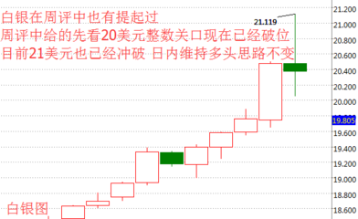 周二收评：今日还谈股票可耻