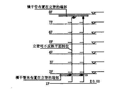 给水排水系统原理图(施工图)绘制规则 学看给水排水施工图