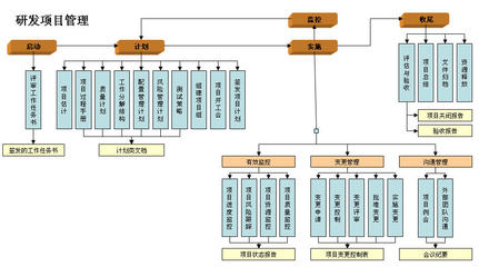 项目管理者联盟PMPPre-Examtrainingcourse exampmp