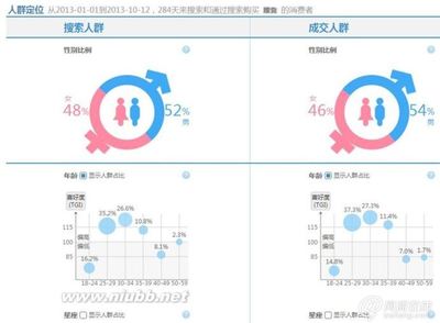 如何利用淘宝做市场分析 淘宝市场分析报告