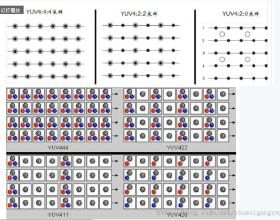 YUV420SP中的S和P，yuv格式中的interlaceprogressive是什么意思 yuv420sp