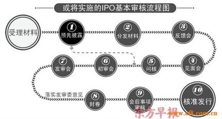 IPO审核流程 ipo通过发审会