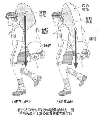 登山包打包方法 户外背包怎么装图解