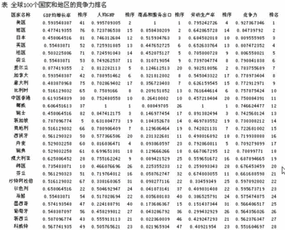 2014年中国《城市竞争力蓝皮书》发布 城市竞争力蓝皮书2015